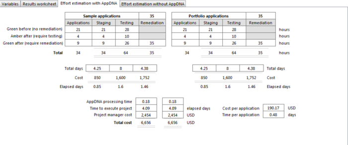 3 - effort estimation with AppDNA
